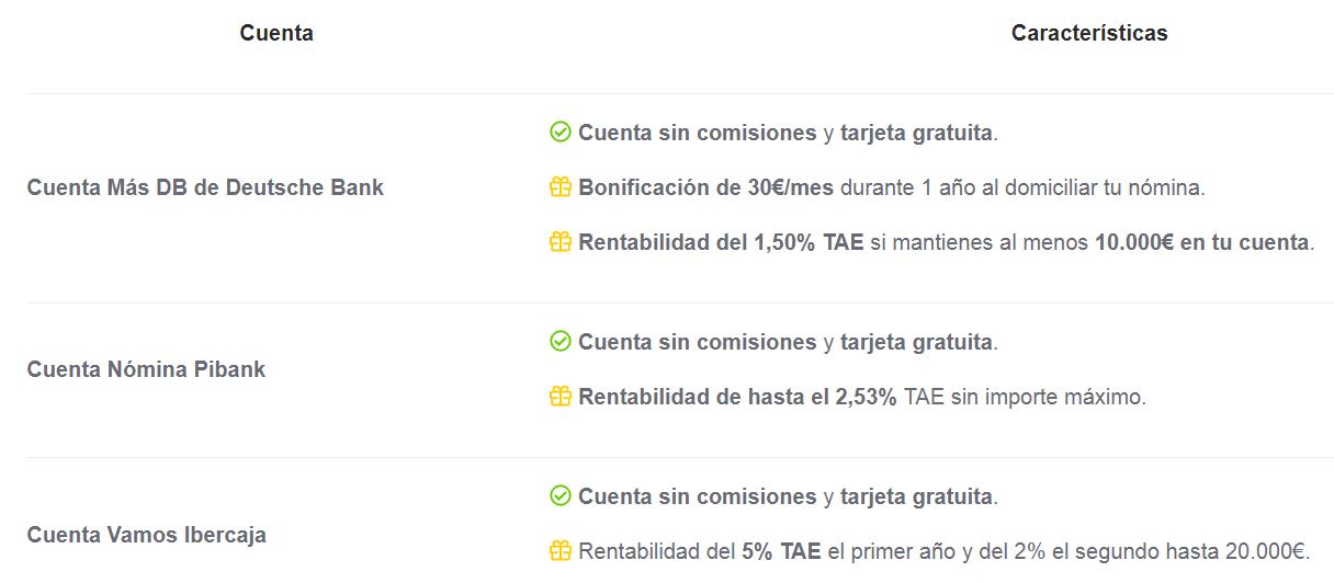 otras cuentas online